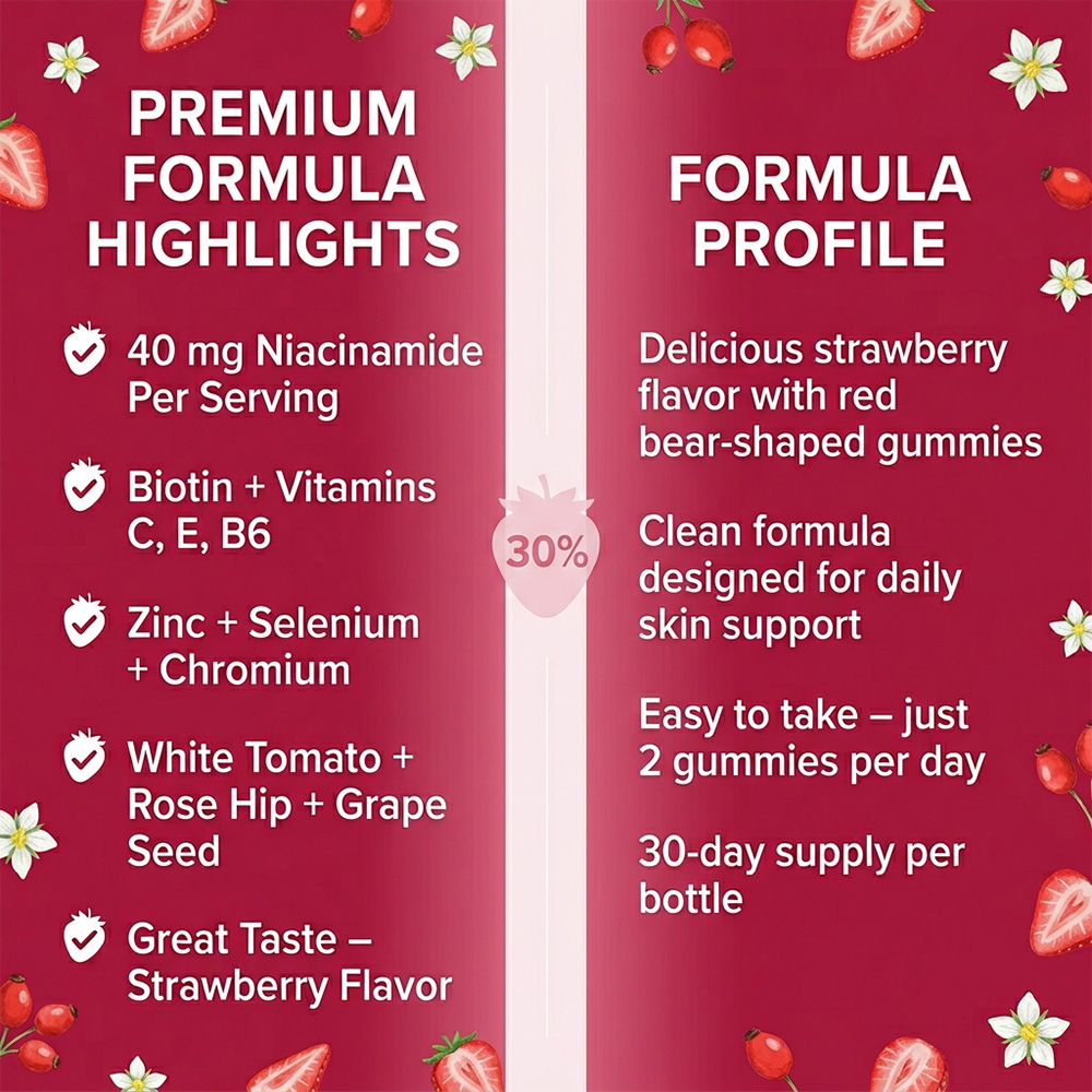 Niacinamide (Vitamin B3) Gummi - Health Wellness Gummies recensione e prezzo