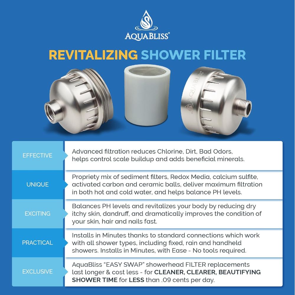 High Output AquaBliss Shower F - Health & Wellness Là Gì recensione e prezzo